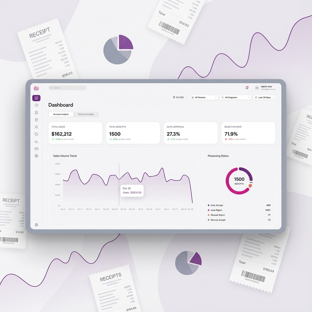 Sales Analysis Portal Dashboard